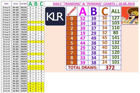how to find kerala lottery winning numbers